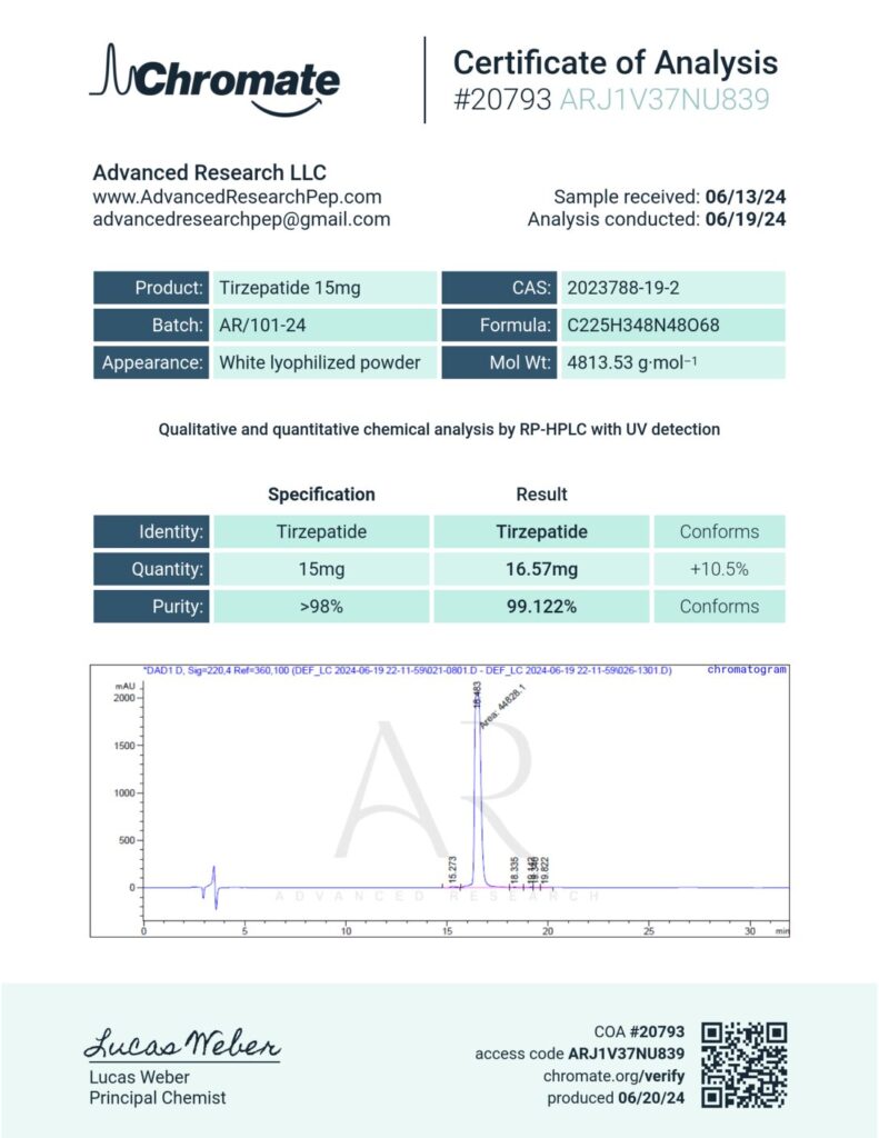 Tirzepatide 15mg COA — Lot AR/101-24
