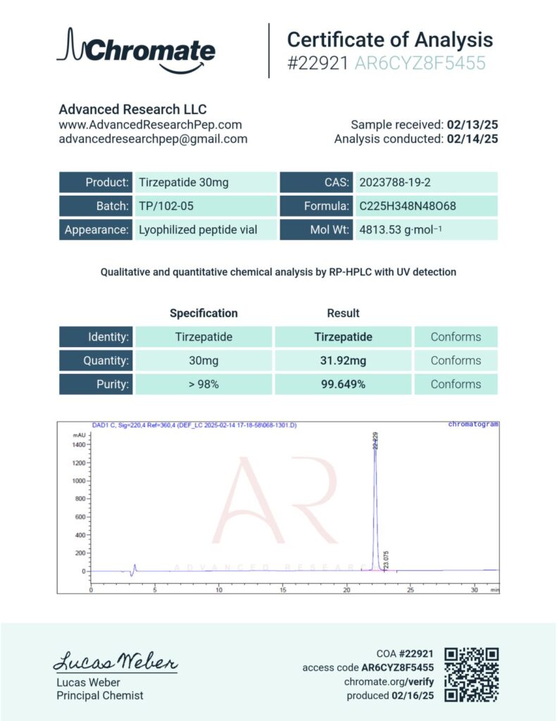 Tirzepatide 30mg, 75mg COA — Lot TP/102-05