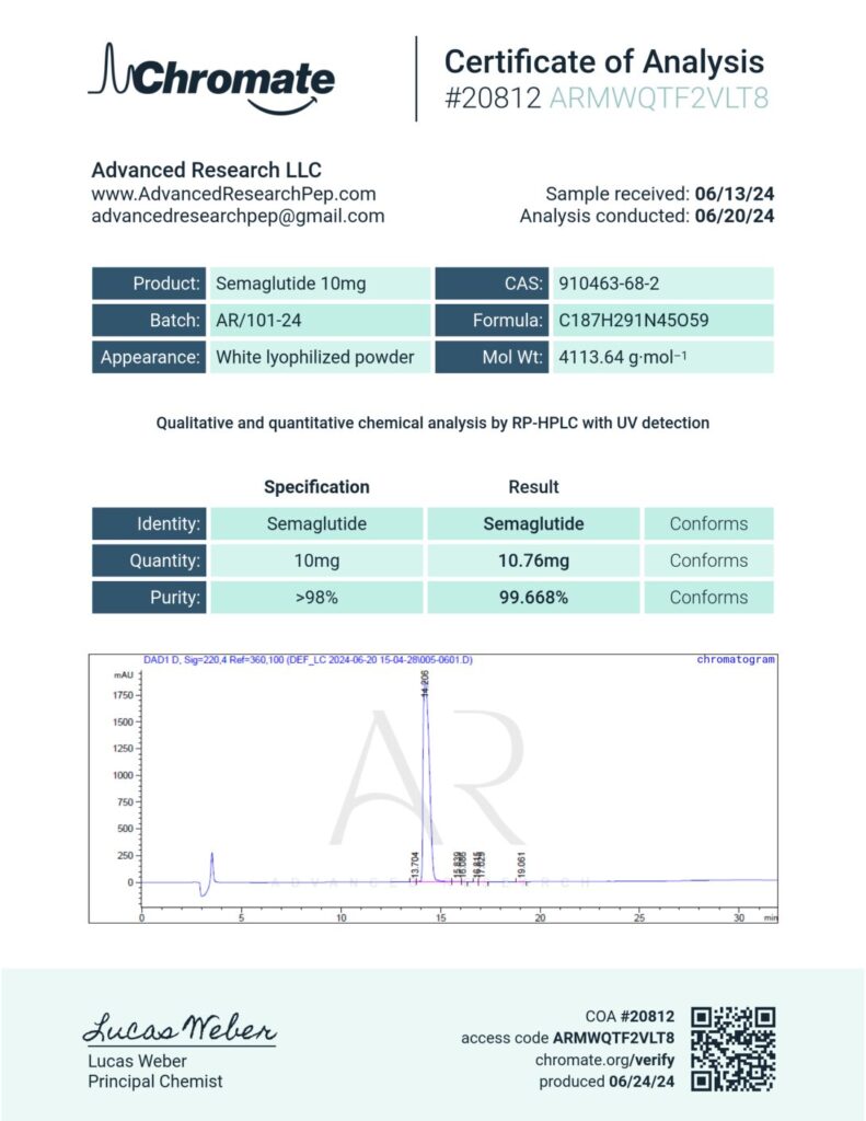 Semaglutide 10mg COA — Lot AR/101-24