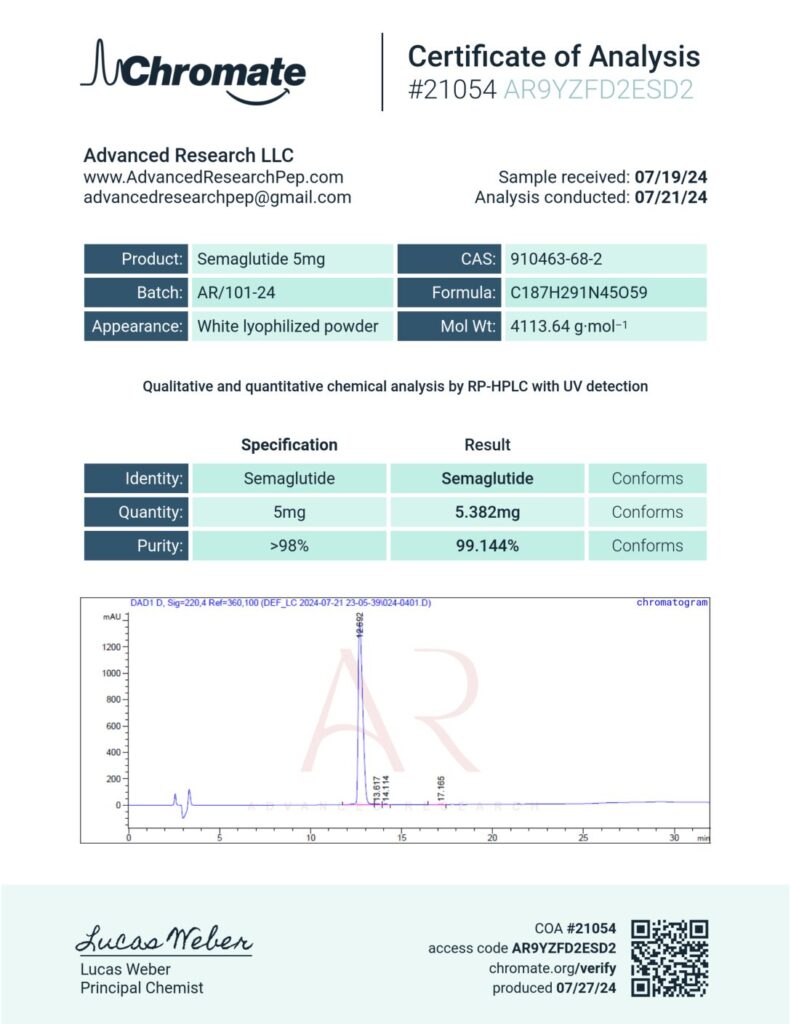 Semaglutide 5mg COA — Lot AR/101-24